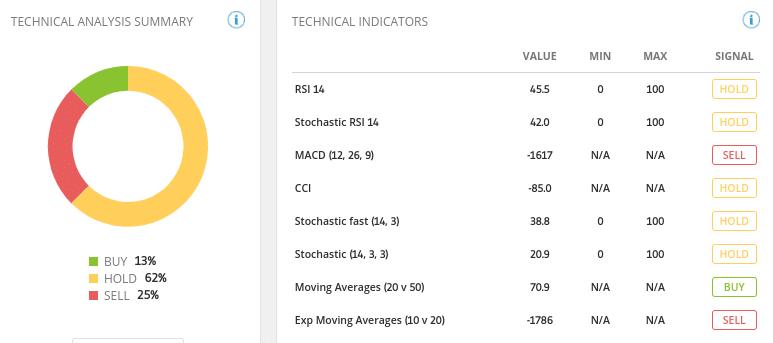 analysis crypto exchanges for day trading