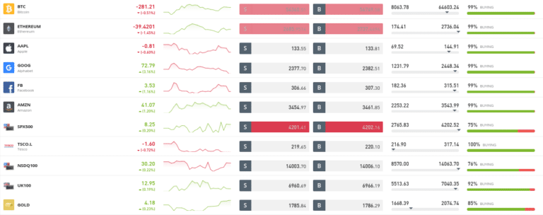 Best Forex Trading Strategies 2024 - Beginner’s Guide