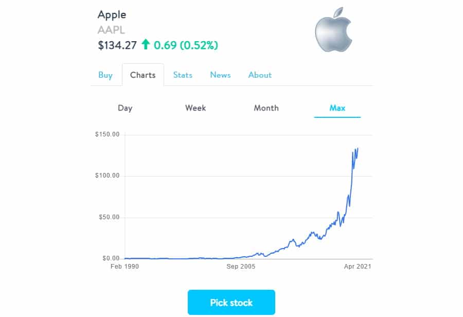 Stockpile buy Apple stocks