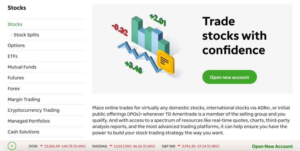 Td Spread Betting