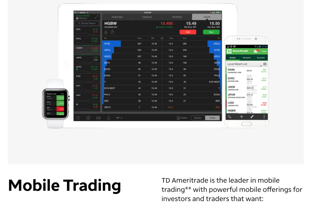 Thinkorswim app