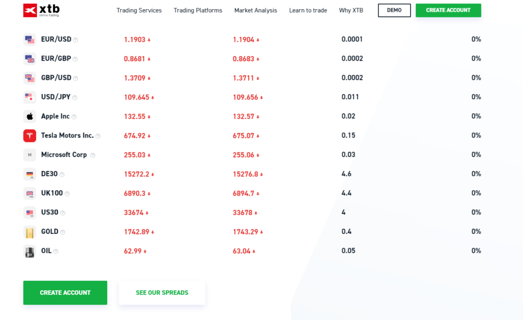 XTB best penny stock trading platform