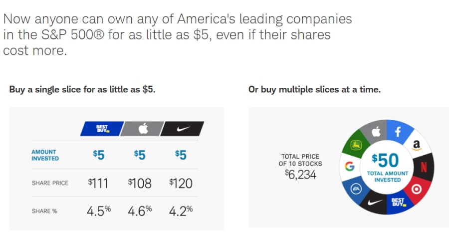 Charles Schwab fractional shares