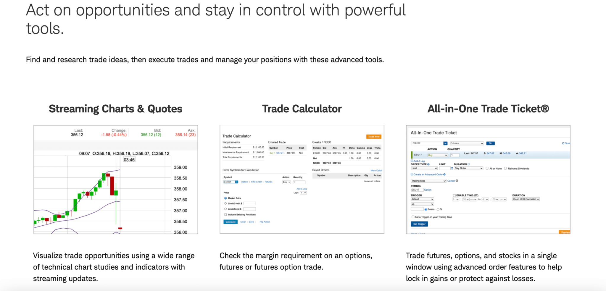 Charles Schwab Futures