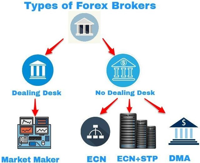 Dealing Desk STP and ECN