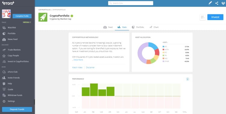 eToro CopyPortfolios