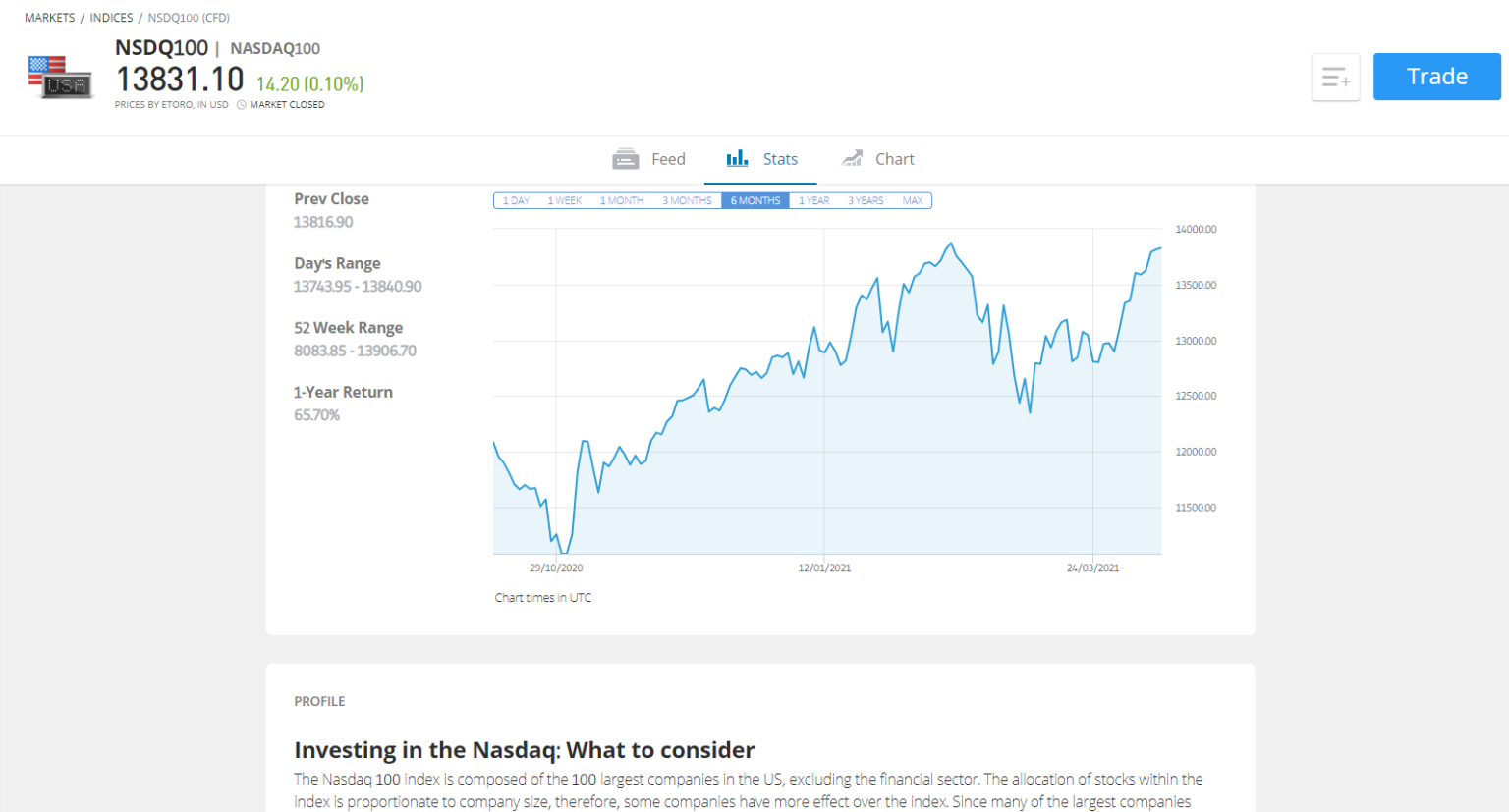 Best Brokers for Nasdaq 100 - Cheapest Brokers Revealed