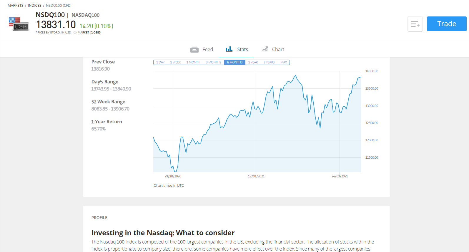 Etoro Nasdaq