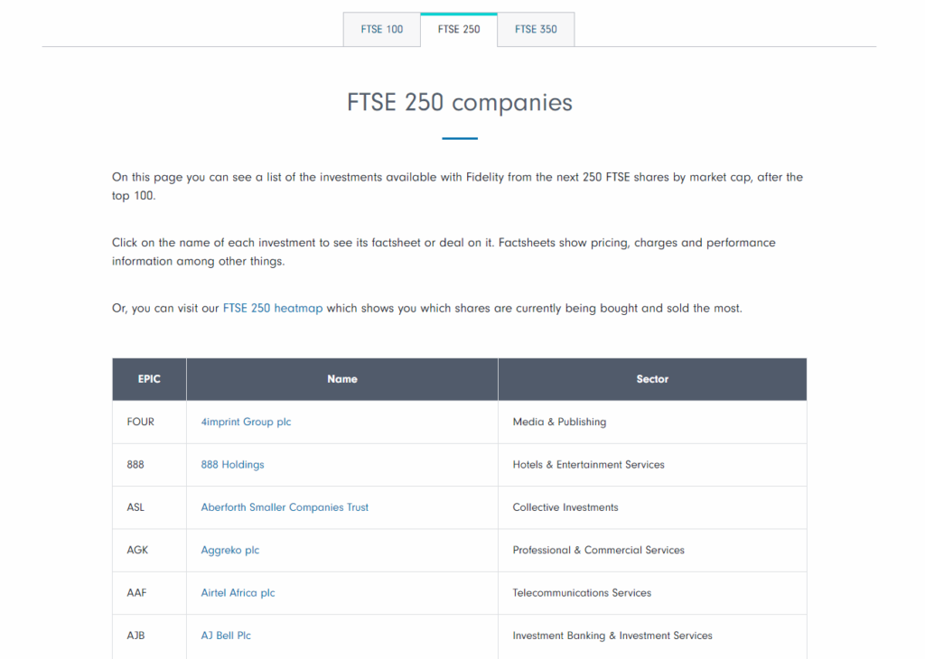 Fidelity FTSE 250 Companies