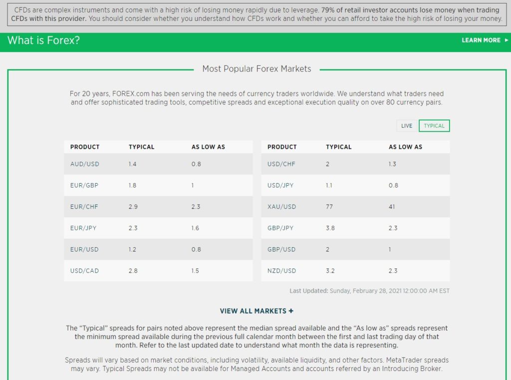 Forex.com spreads