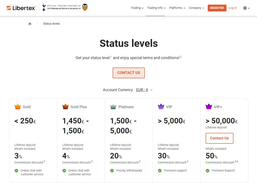 Libertex Status Levels