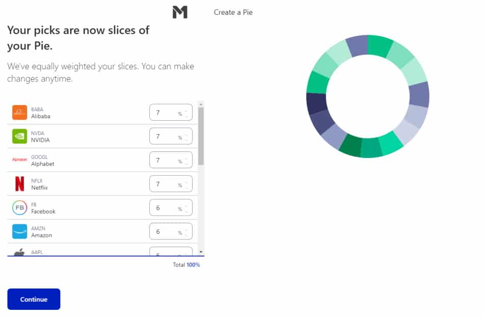 M1 Finance Investment Pie