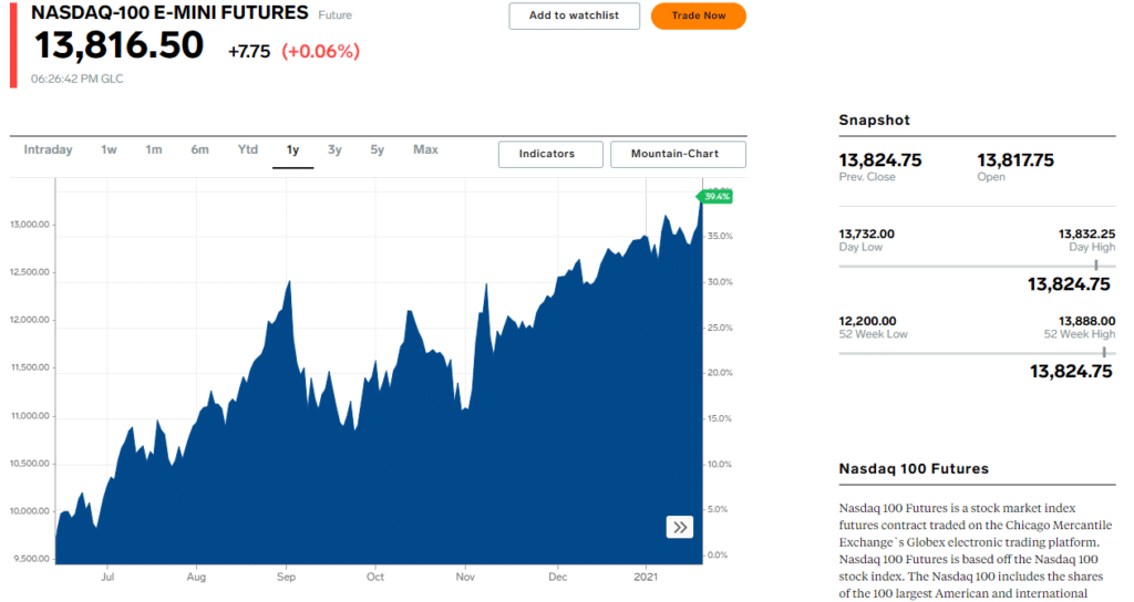 ndx futures investing