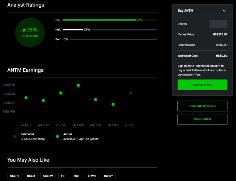 Robinhood analyst ratings