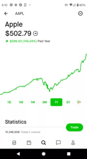 Robinhood trading app