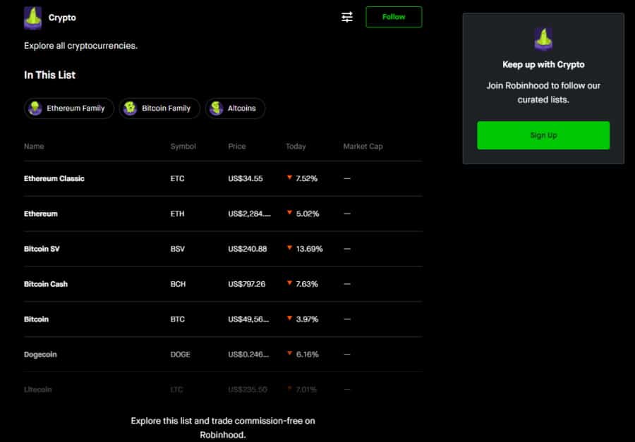 Coinbase Vs Robinhood Cheapest Broker Revealed