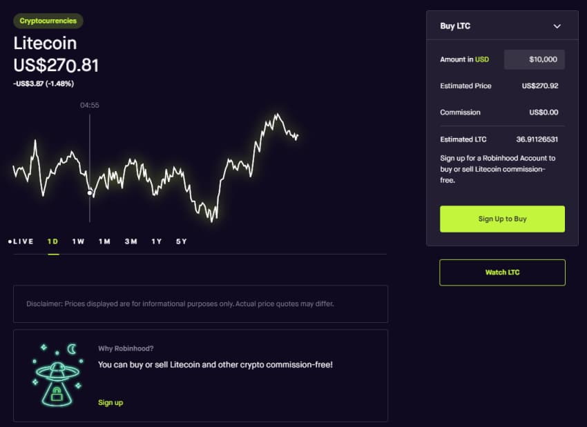 Robinhood Litecoin