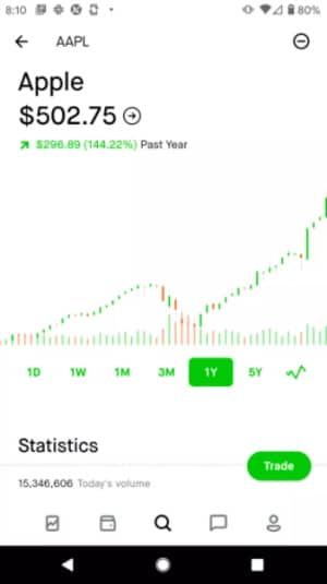 Robinhood Mobile app