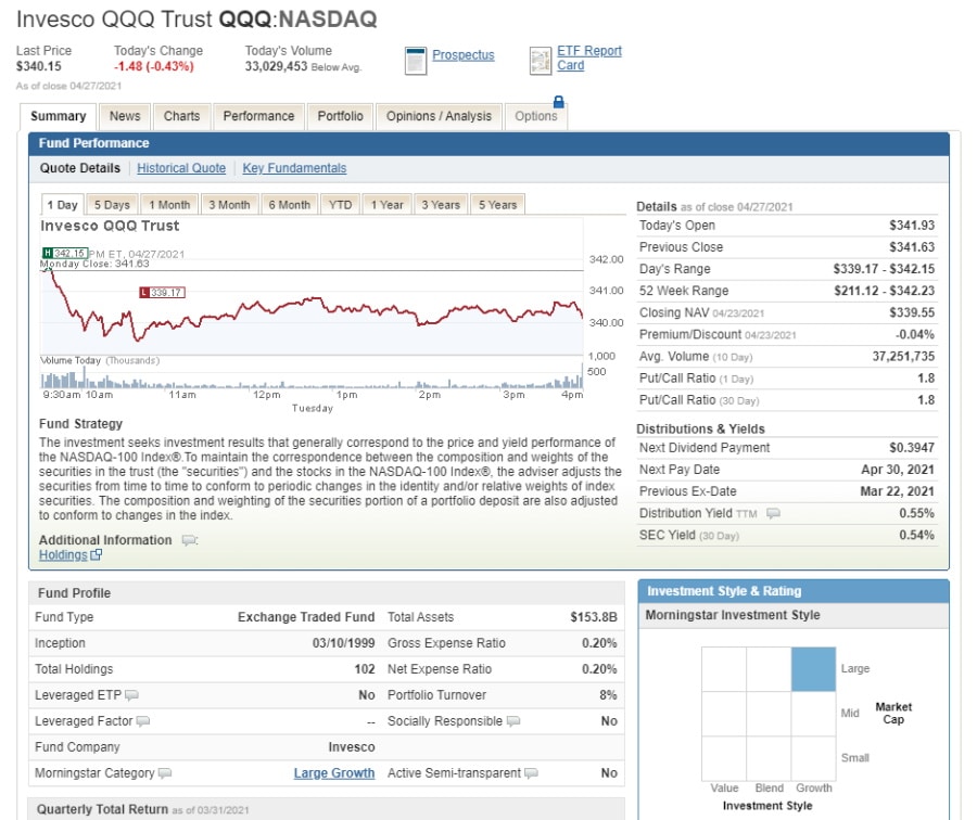 Charles Schwab ETF trading research