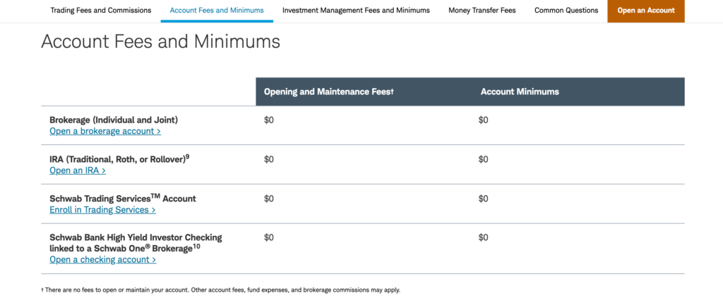 Charles Schwab Fees