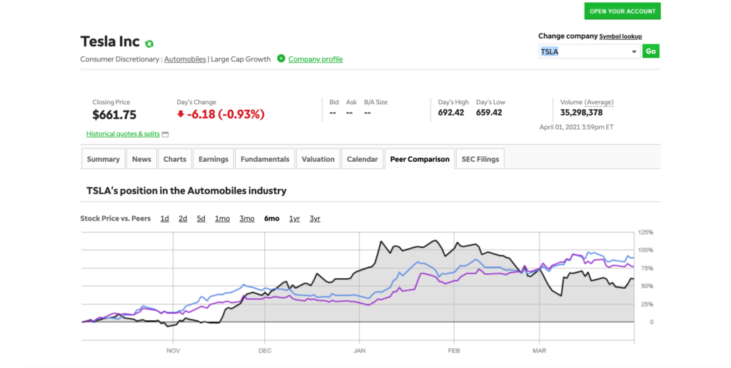 TD Ameritrade Charting Tools