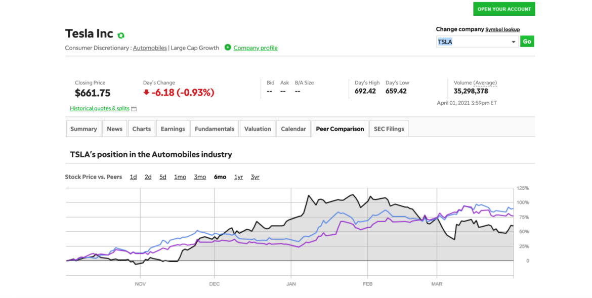 TD Ameritrade vs Charles Schwab Which Broker Is Best in 2024 2024