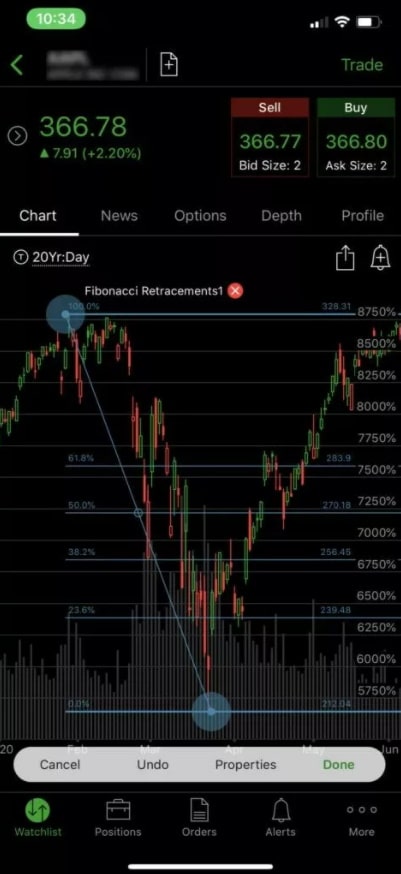 Can you day trade crypto on td ameritrade