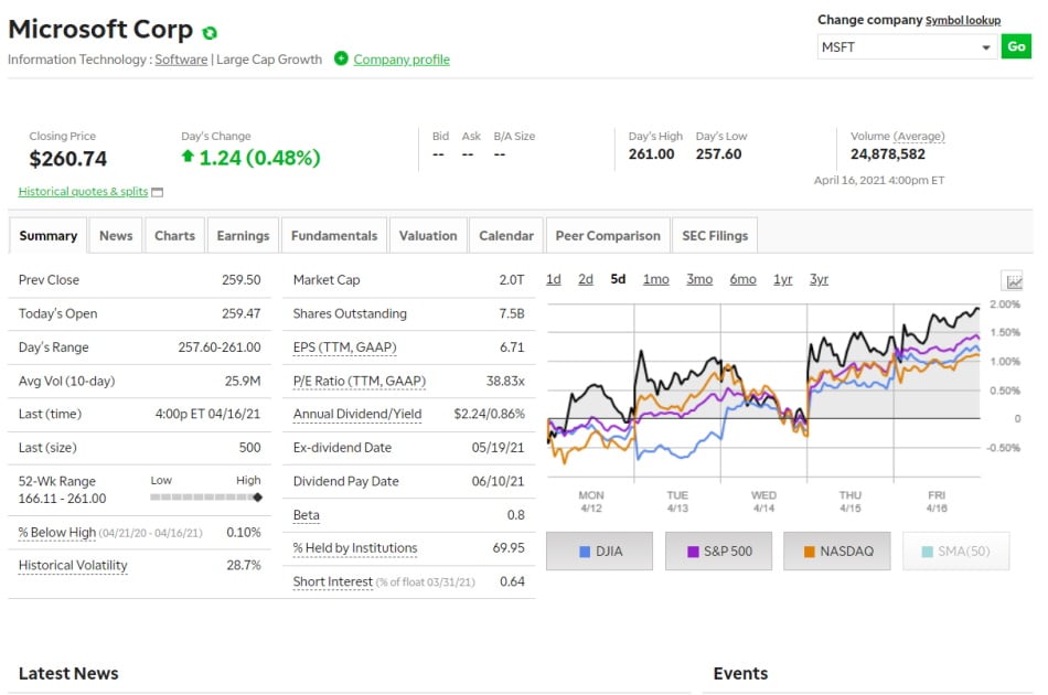 TD Ameritrade MSFT