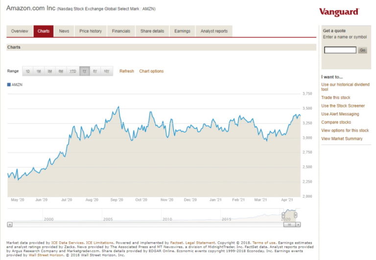 Fidelity vs Vanguard Which Broker Is Best in 2024 2024