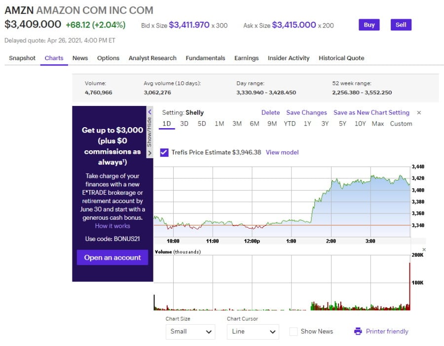 Can you buy ethereum stock on etrade