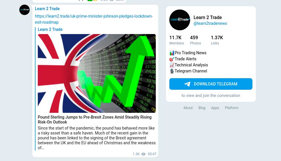 Learn2Trade signals best forex signals platform