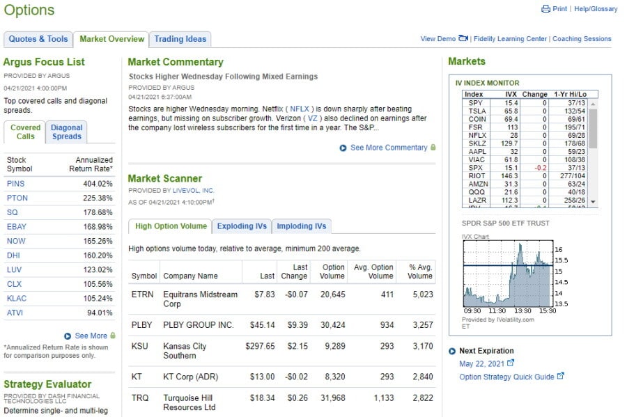 Fidelity options trading