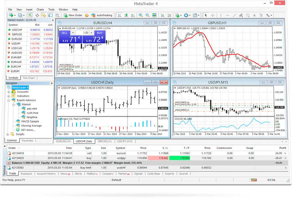 Forex robot kereskedés – A legjobb Forex robotok 2022-ben