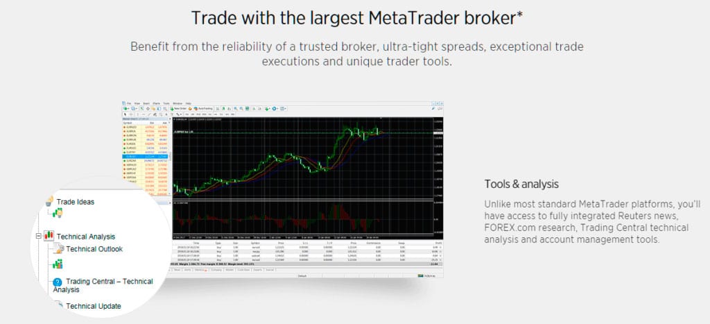 Forex.com MT4 Brokerage