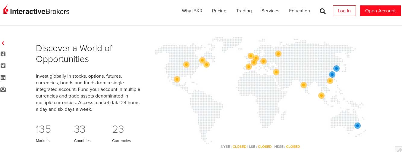 Interactive Brokers review