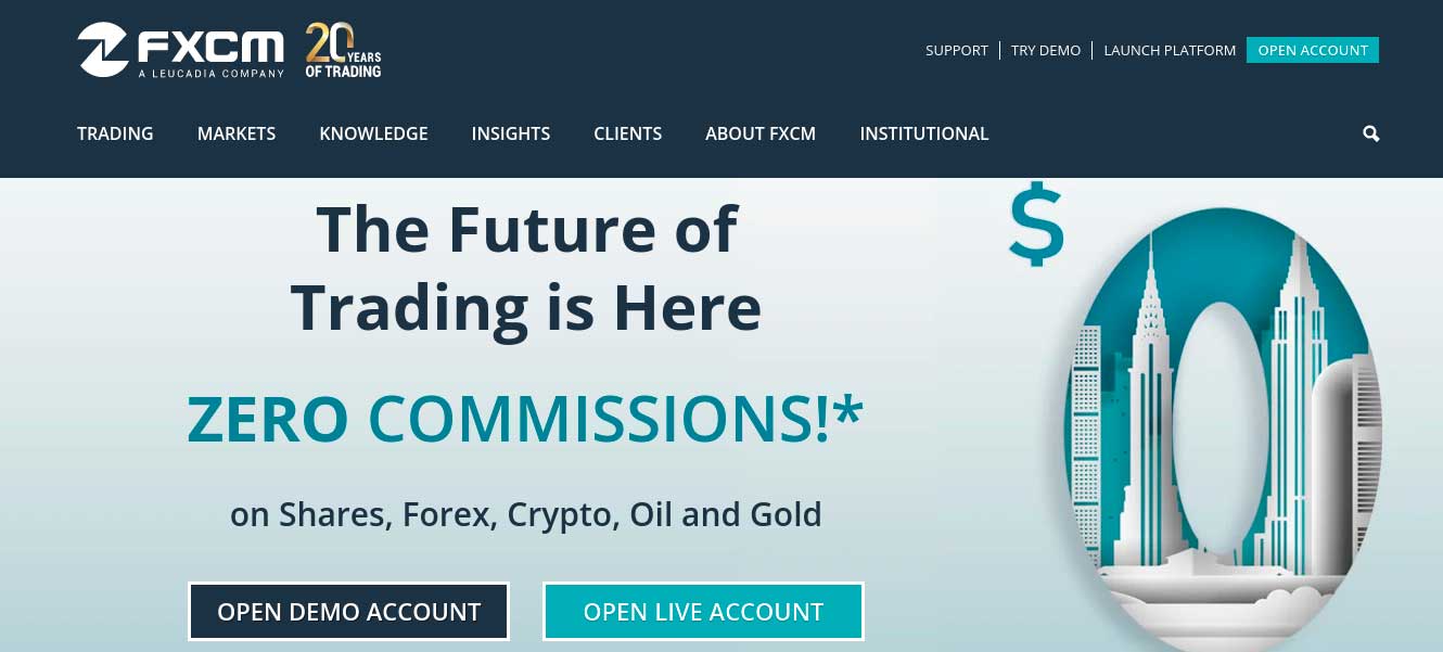 FXCM forex trading platform