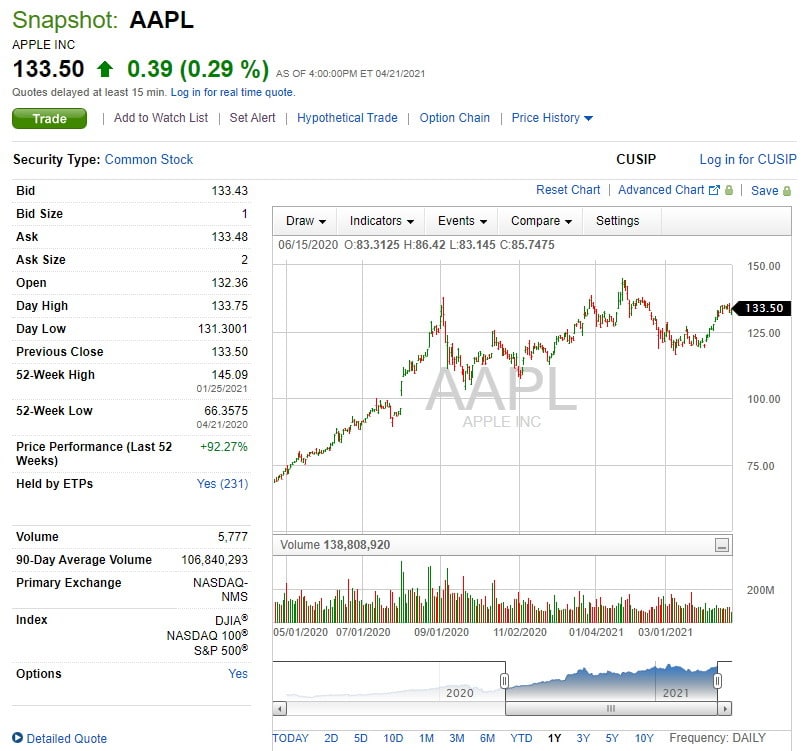 Fidelity APPL stock