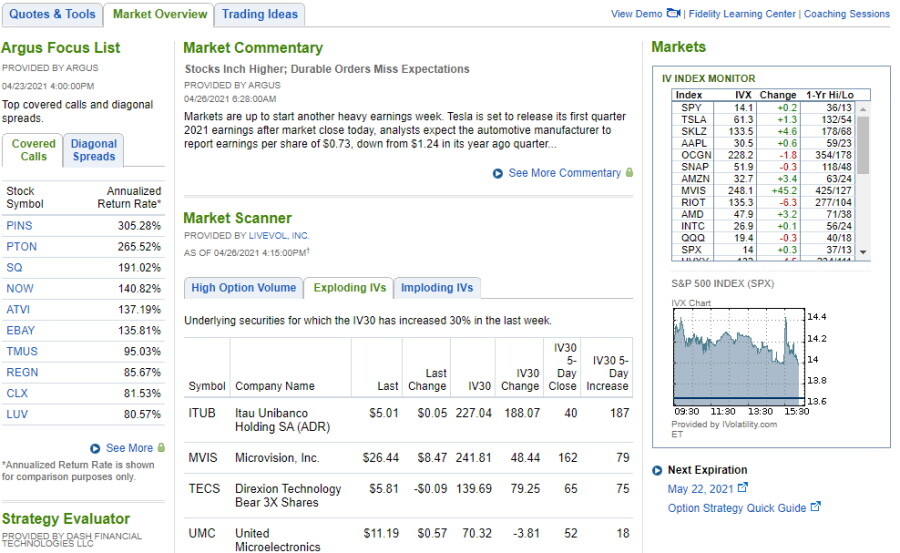 Fidelity trading ideas and research