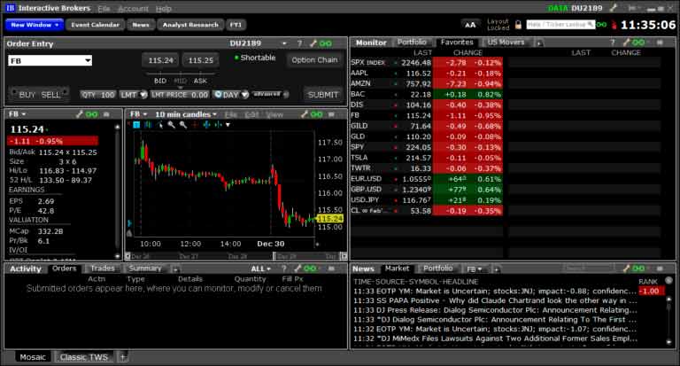 interactive brokers trading platform