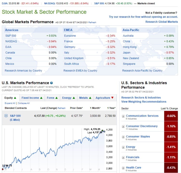 Fidelity News and Research