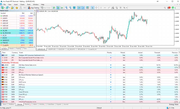 MT5 Brokers AvaTrade Toolbox