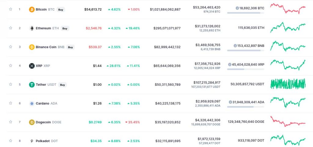 best sites for crypto day trading