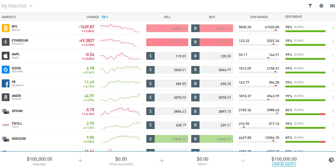 etoro paper trading markets