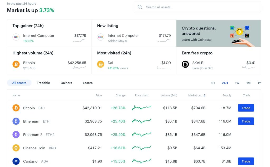 which is best buying platform for crypto in us