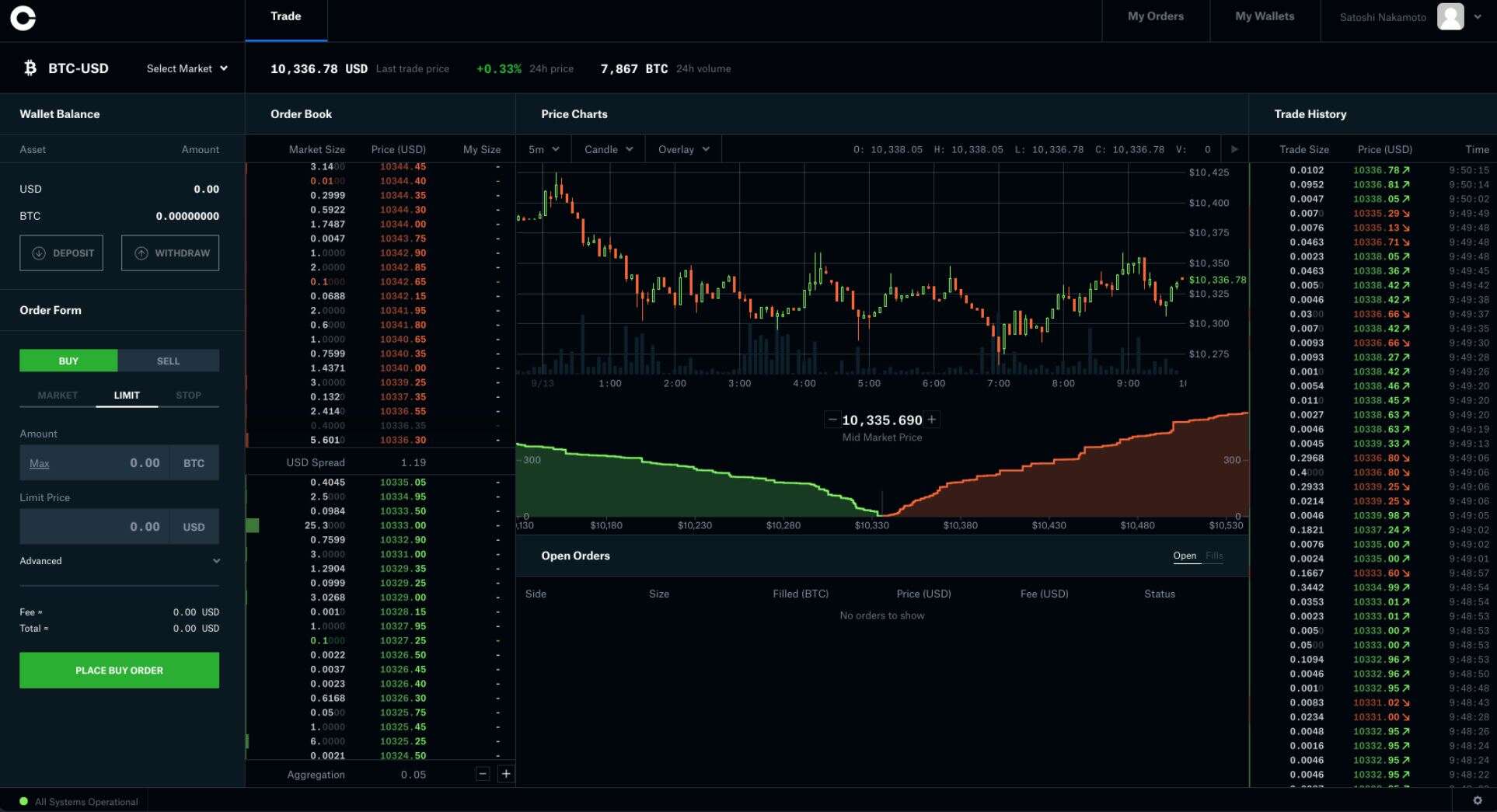 coinbase trading platform