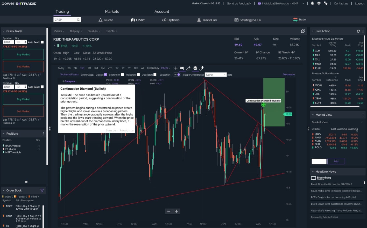 ETrade Power ETrade platform technical analysis