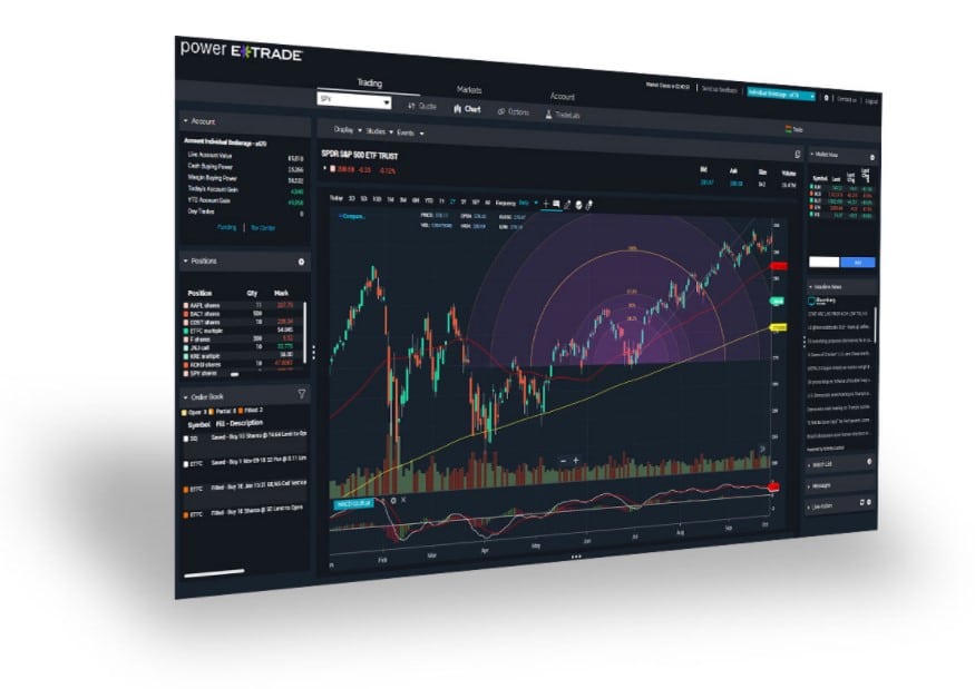 ETrade charting on Power ETrade