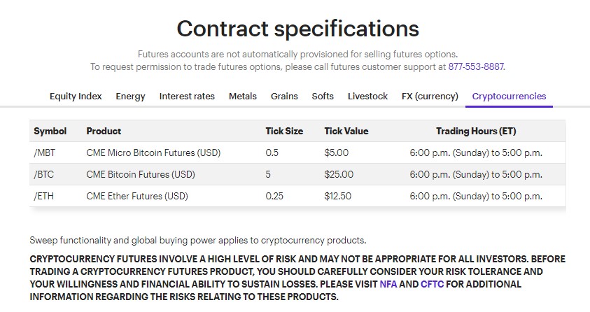 cboe bitcoin futures etrade