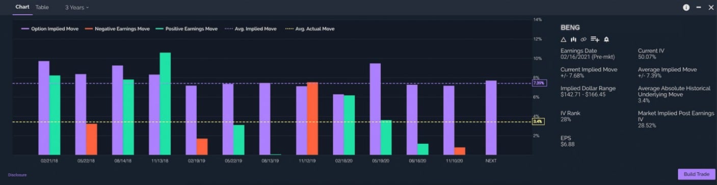 ETrade earnings mover analyser