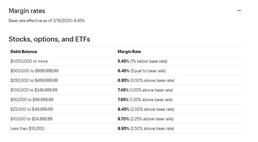 ETrade margin rates